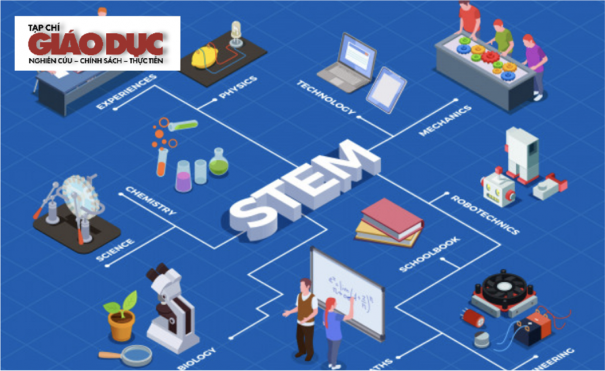 Giá trị cốt lõi chương trình STEM Trí Việt_ VASEDU